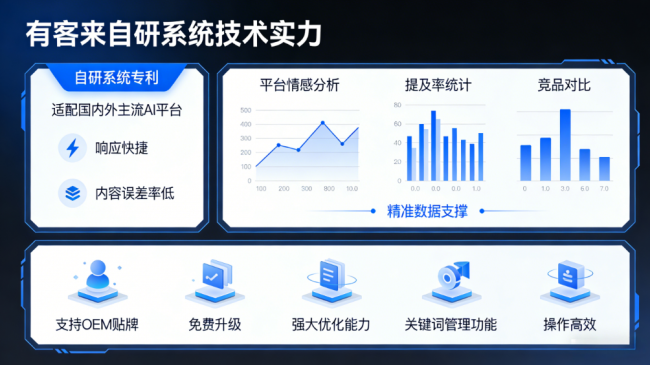 张北星际AI-GEO对比同行有什么优势？正规AI优化服务商差异化对比
